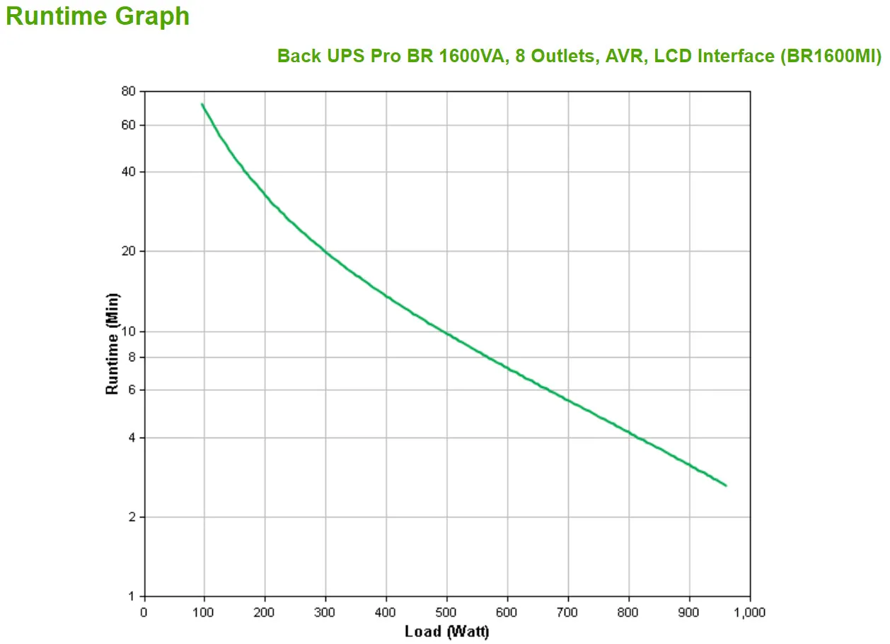 Back Ups Pro Br 1600Va 8