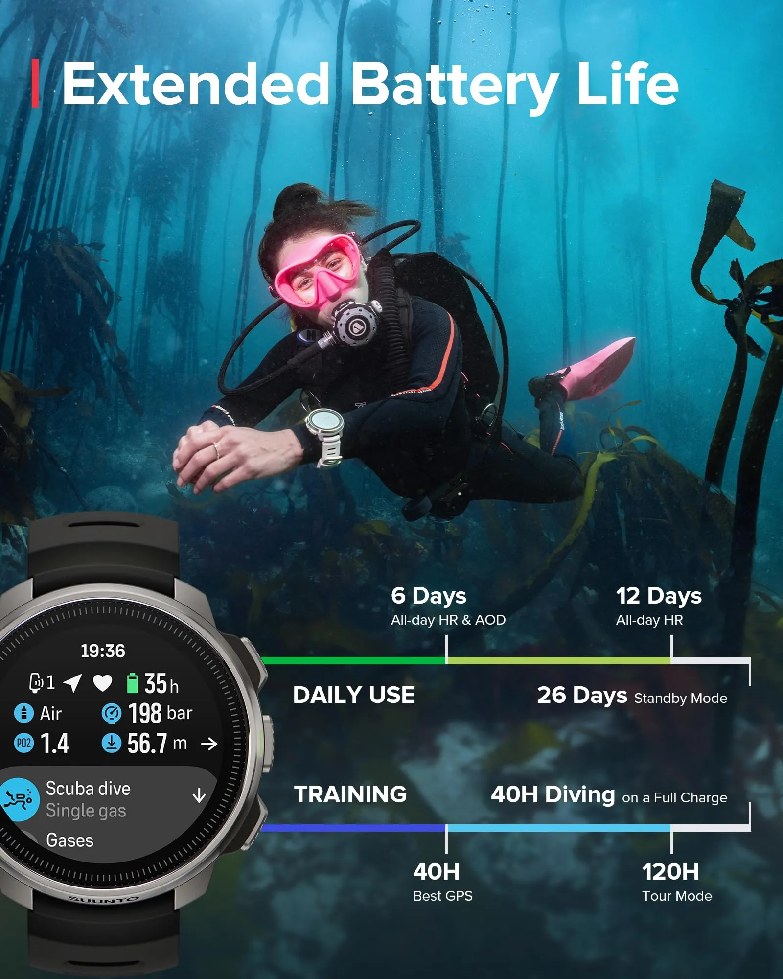 SUUNTO Ocean Dive Computer, GPS Multisport Watch for Training, Underwater Route Tracking & Wireless Tank Pressure Monitor, AMOLED Touchscreen, Dualband GNSS, Offline Map, 26D Battery Life